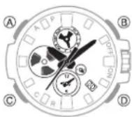 CASIO GShock GSTB100 - CASIO® - 2
