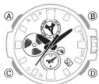 CASIO GShock GSTB100 - Mouvement des aiguilles et indications - 1