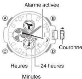 CASIO GShock GSTB100 - Configuration des réglages de l'alarme - 1