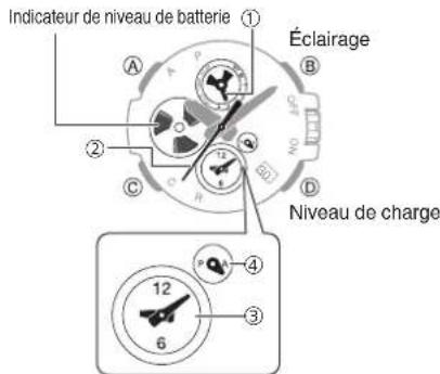 CASIO GShock GSTB100 - ● Mode Calendrier - 1