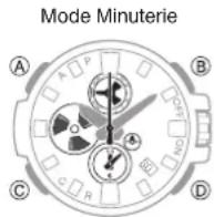 CASIO GShock GSTB100 - Mise en route - 1