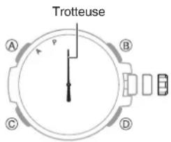 CASIO GShock GSTB100 - Rétablissement des réglages d'usine par défaut de la montre - 1