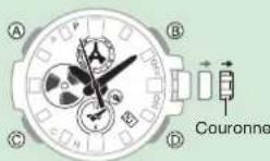 CASIO GShock GSTB100 - Remarque - 1