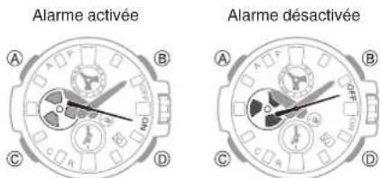 CASIO GShock GSTB100 - Activation/Désactivation d'une alarme - 1