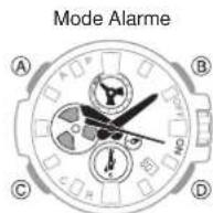 CASIO GShock GSTB100 - Mise en route - 2