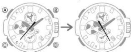 CASIO GShock GSTB100 - - Suspension de l'émission d'ondes radio par cette montre - 1