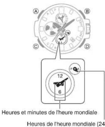 CASIO GShock GSTB100 - - Sélection d'une ville pour l'heure mondiale - 2