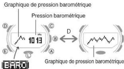 CASIO GShock GRB200 - Navigation entre les modes - 2