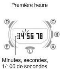 CASIO GShock GRB200 - Mesure d'un temps intermédiaire - 2