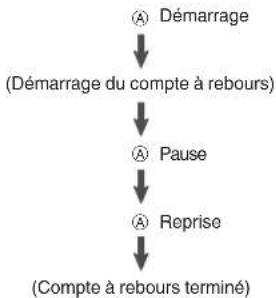 CASIO GShock GRB200 - Utilisation du minuteur - 1