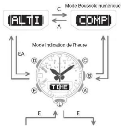 CASIO GShock GRB200 - Navigation entre les modes - 1