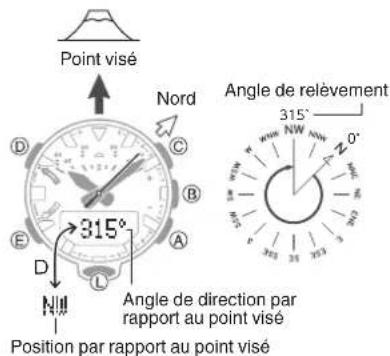 CASIO GShock GRB200 - Relevés de direction - 1