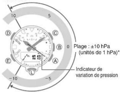 CASIO GShock GRB200 - Vérification de la variation de pression barométrique entre deux relevés - 2