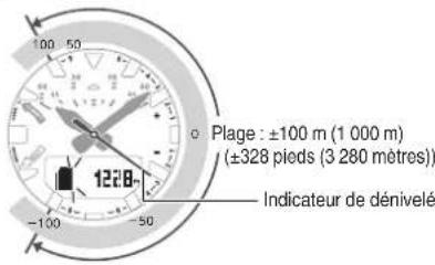 CASIO GShock GRB200 - - Mesure de l'altitude - 2