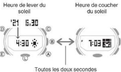 CASIO GShock GRB200 - Consultation de l'heure de lever et de coucher du soleil du jour - 1