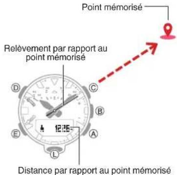 CASIO GShock GRB200 - Contrôle de la distance et du relèvement par rapport à un point de la mémoire de position (indicateur de position) - 1