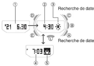 CASIO GShock GRB200 - ● Mode Lever/Coucher du soleil - 1