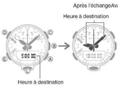 CASIO GShock GRB200 - Voyages internationaux - 3