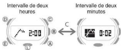 CASIO GShock GRB200 - - Modification de l'intervalle de mesure du graphique de pression barométrique - 1