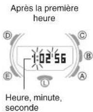CASIO GShock GRB200 - Mesure d'un temps intermédiaire - 3