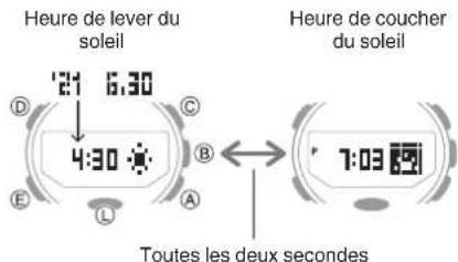 CASIO GShock GRB200 - Consultation de l'heure de lever et de coucher du soleil pour un jour défini - 1