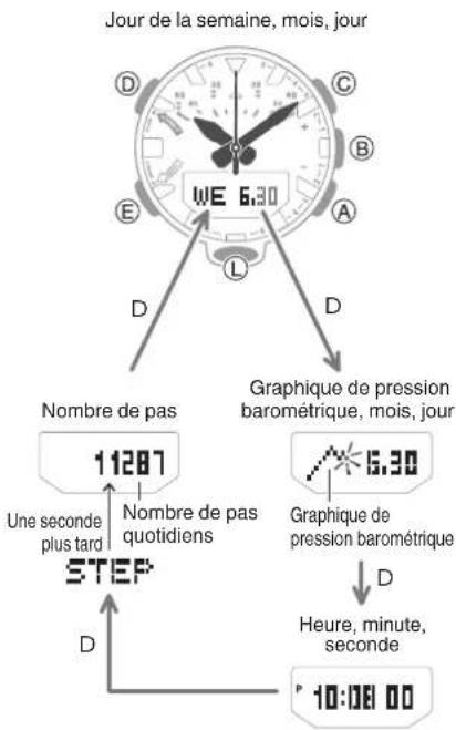 CASIO GShock GRB200 - ● Mode Indication de l'heure - 1