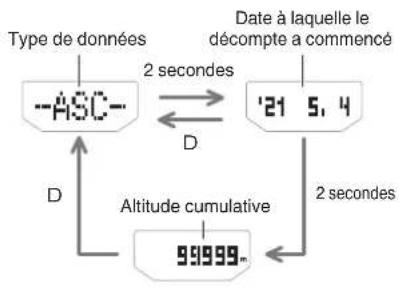 CASIO GShock GRB200 - Ascension cumulative et descente cumulative - 1