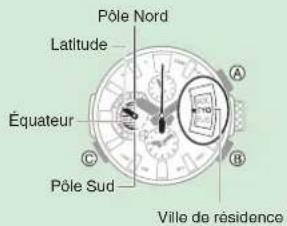 CASIO GShock MRGG2000 - Remarque - 1