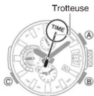 CASIO GShock MRGG2000 - Mise en route - 2
