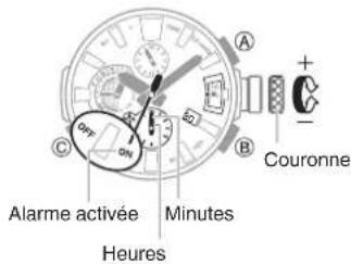 CASIO GShock MRGG2000 - Configuration du réglage de l'alarme - 1