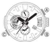 CASIO GShock MRGG2000 - Indication de la ville de résidence et de la latitude - 1