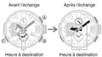 CASIO GShock MRGG2000 - - À votre arrivée - 1