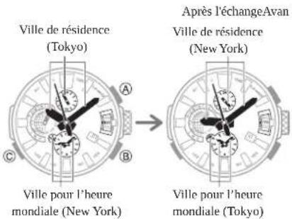 CASIO GShock MRGG2000 - - Permutation de l'heure mondiale et de l'heure locale - 2