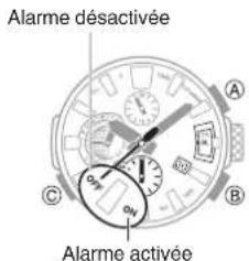 CASIO GShock MRGG2000 - Activation/désactivation de l'alarme - 1