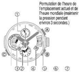 CASIO GShock MRGG2000 - - Mode Indication de l'heure - 1