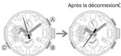 CASIO GShock MRGG2000 - Déconnexion d'un téléphone - 1