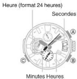 CASIO GShock MRGG2000 - Mesure du temps écoulé - 1