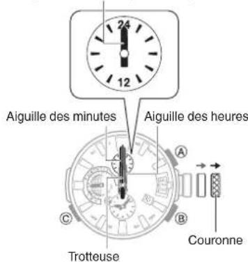 CASIO GShock MRGG2000 - Réglage de l'alignement des aiguilles et de l'indicateur du jour - 1