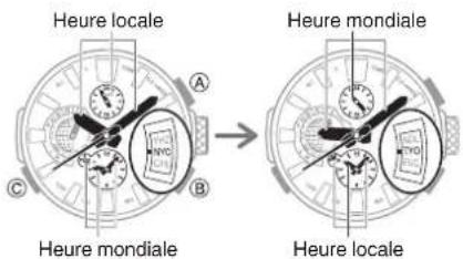 CASIO GShock MRGG2000 - Permutation de l'heure locale et de l'heure mondiale - 1