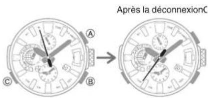 CASIO GShock MRGG2000 - Découplage - 1