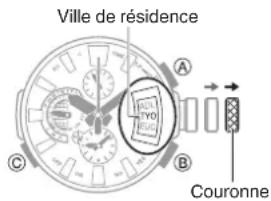 CASIO GShock MRGG2000 - Modification du réglage de l'heure locale par incréments de 15 minutes - 1