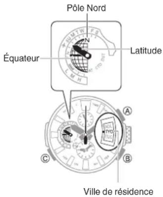 CASIO GShock MRGG2000 - Mise en route - 3