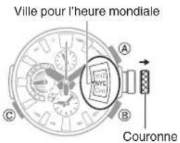 CASIO GShock MRGG2000 - Modification du réglage de l'heure mondiale par incréments de 15 minutes - 1