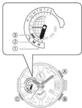 CASIO GShock MRGG2000 - ● Vérification du niveau de charge - 1