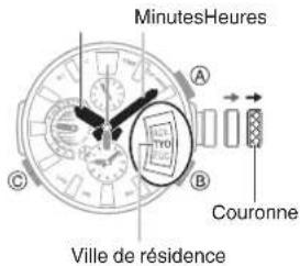 CASIO GShock MRGG2000 - Réglage de l'heure et du jour - 1