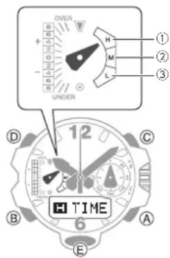 CASIO GShock GGB100 - Vérification du niveau de charge - 1