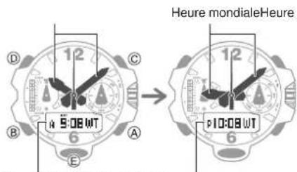 CASIO GShock GGB100 - Permutation de l'heure locale et de l'heure mondiale - 1
