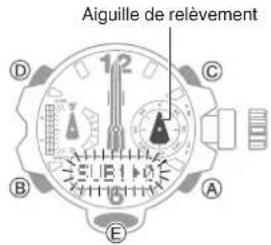 CASIO GShock GGB100 - Réglage de l'alignement des aiguilles - 4