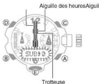 CASIO GShock GGB100 - Réglage de l'alignement des aiguilles - 3