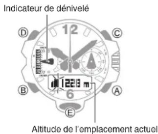 CASIO GShock GGB100 - Mesure de l'altitude - 1